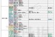 手游游侠攻略秘籍（从零开始，掌握游侠技巧，迅速提升游戏实力！）