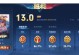 孙策攻略（从花季少年到战场巨星，探索孙策的必备装备和技巧）