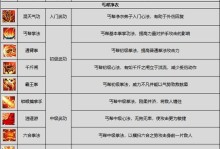 剑侠情缘2灵石手游攻略（掌握关键技巧，提升战斗实力，轻松获得胜利！）