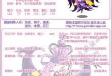 《猎手之王》风语者伊芙武器搭配指南（打造最强伊芙，拥有无敌战力）