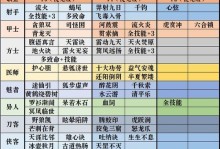 《倩女幽魂手游》押镖任务攻略（如何成功完成押镖任务，获取丰厚奖励）