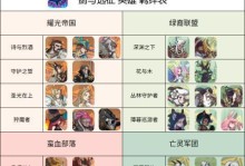 剑与远征（探寻身世之谜，揭开尖啸之骸神秘面纱！）