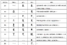 伏羲打野出装和铭文攻略（掌握伏羲的最佳出装和铭文，成为高效打野的王者）
