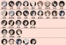 忘川风华录新手攻略（如何组建强力阵容攻略，快速上手游戏）