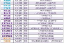堆叠修仙手游攻略（修炼技巧、任务攻略、装备获取，成就非凡修仙之路）