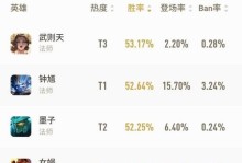王者荣耀钟馗出装与铭文攻略（完美出装带你掌控战局，钟馗铭文搭配解析一网打尽！）