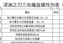 掌握魔渊之刃药水的使用技巧（游戏必备，助力破关难题）