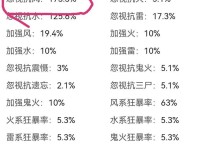 《大话2手游仙族装备攻略》（绝世仙装指南，助你飞升仙界）