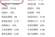 《大话2手游仙族装备攻略》（绝世仙装指南，助你飞升仙界）
