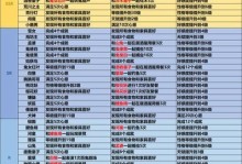 千万不要错过！快来学习如何提升熊本熊亲密度！（千万不要错过！快来学习如何提升熊本熊亲密度！）