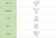 探秘完美世界手游故事主线攻略（揭秘完美世界手游主线剧情，带你体验神奇冒险！）