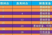 《以战歌竞技场》棋手获取方式大揭秘（从游戏内外多角度解读《以战歌竞技场》棋手获取方法）