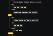 职业辅助单杀射手出装攻略（提升胜率的关键是合理的装备选择）