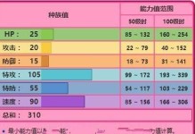 宝可梦大探险-凯西食谱一览（探索神秘大陆，尝遍美食佳肴）