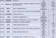 《征战魔兽世界，掌握攻略全解析》（带你成为最强玩家，打造无敌战队！）