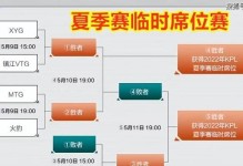 2023王者荣耀KPL秋季转会规则一览（游戏选手转会政策、签约要点与比赛日程安排）