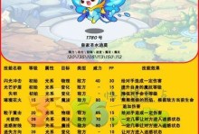 《梦幻逍遥花仙子》宠物技能及属性详解（探究宠物技能如何影响战斗，掌握属性加点玩法）