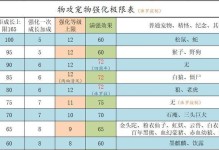 问道手游攻略（掌握宠物加点技巧，打造强大战力！）