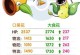 《一起来捉妖亮采花火羊》的妖灵价值分析（以游戏为主，探究妖灵的价值与收集）