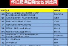 天龙八部手游工艺强化攻略（掌握最佳强化策略，让你在游戏中稳稳赢取胜利！）