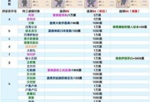《最强蜗牛》游戏探索（游戏角色移动速度提升攻略，你想知道的一切！）