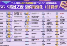 S75龙神射手阵容详解（制霸云顶，无往不胜）