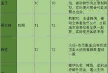 《美食大乱斗》角色强度榜一览（掌握此榜单，你将成为最强玩家！）