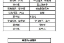 《我的侠客》各门派解锁攻略（解锁门派全攻略！从入门到精通的秘籍大公开！）