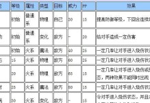 以绯石之心心愿单（用心愿单实现你的游戏梦想，从绯石之心开始）
